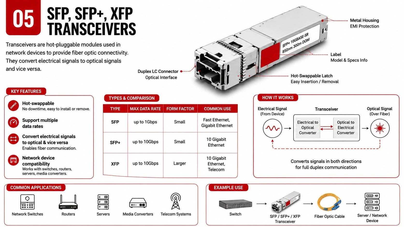 Network Infrastructure