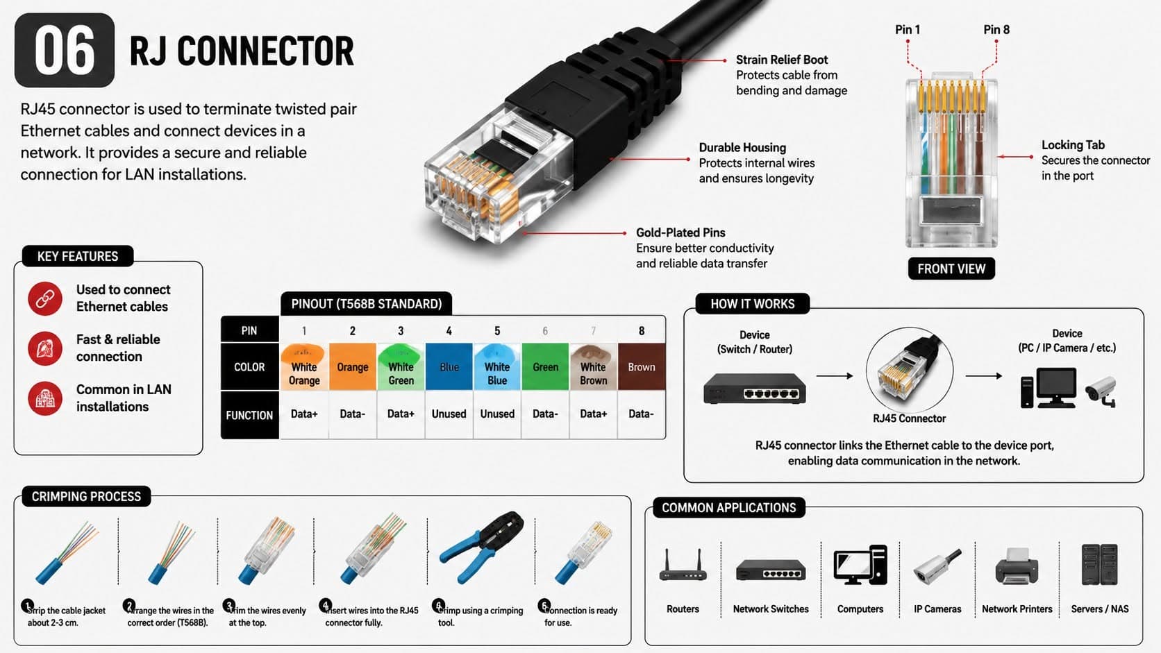 CCTV Setup