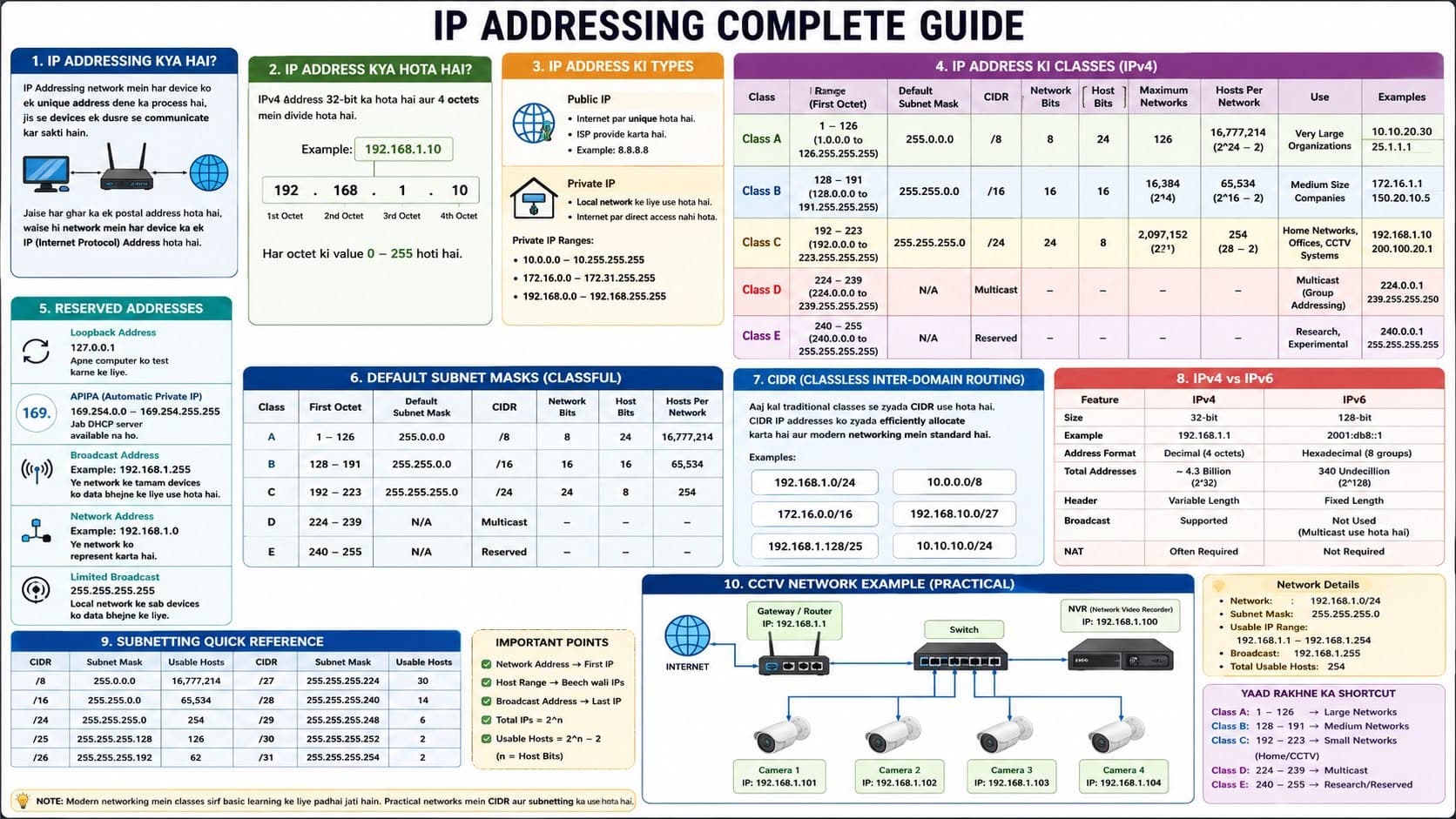 Fiber Optics