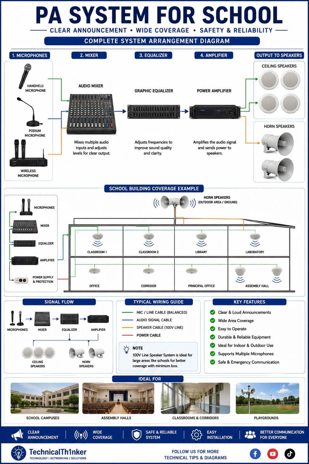 Network Infrastructure