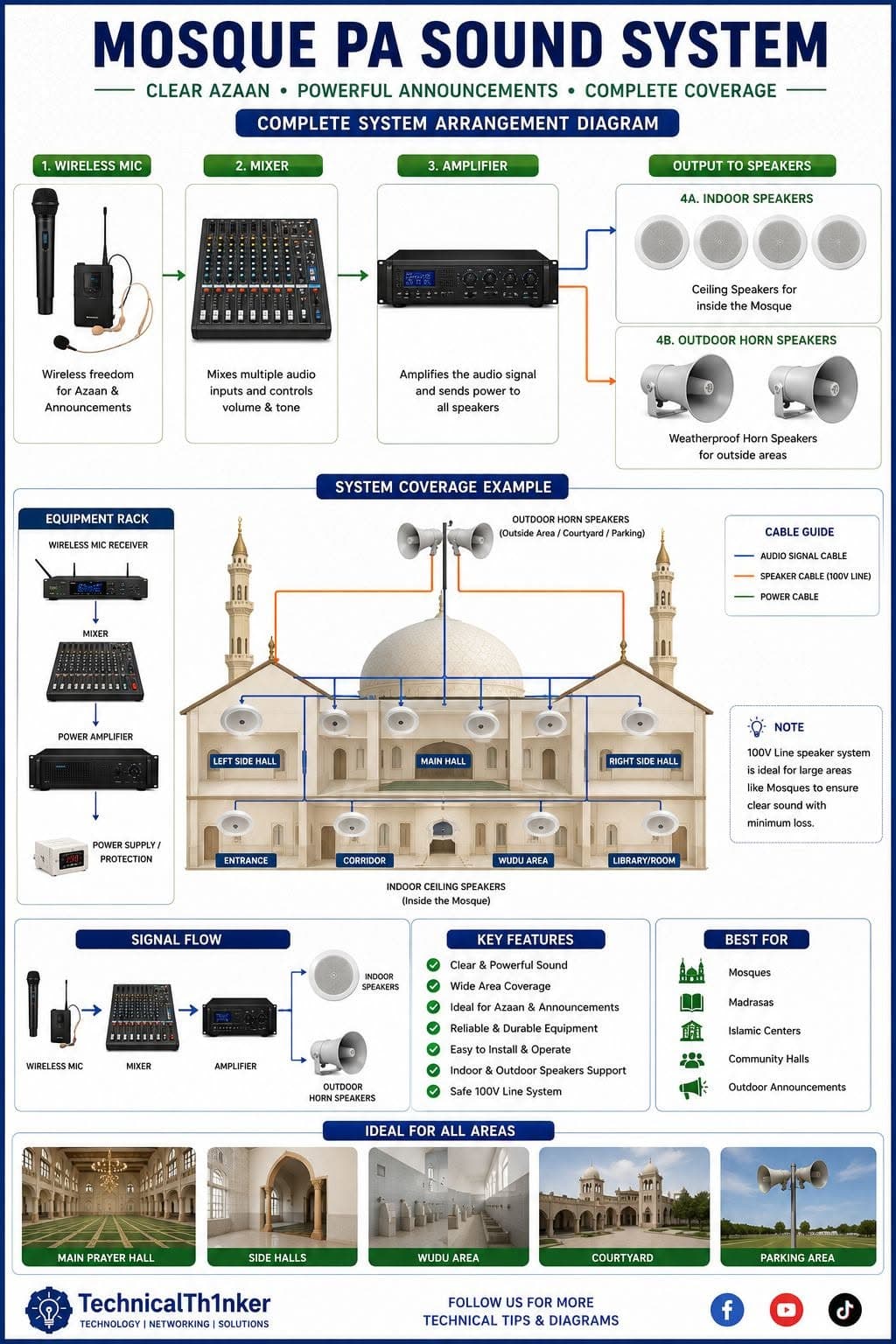 Network Infrastructure