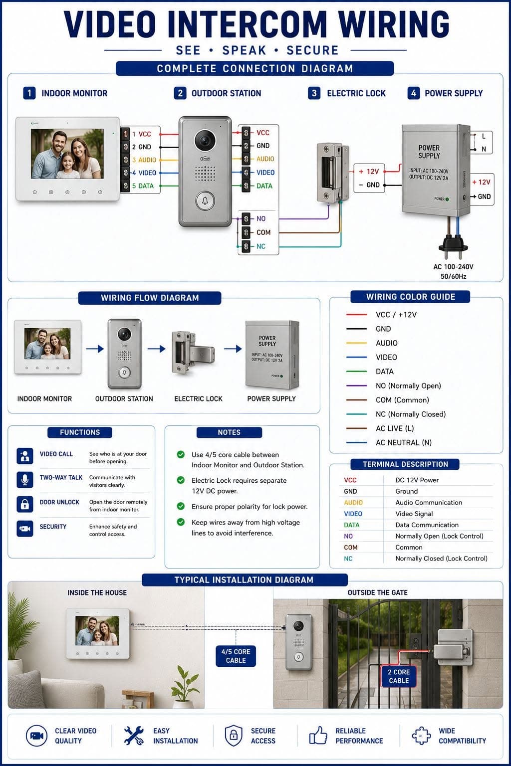 CCTV Setup